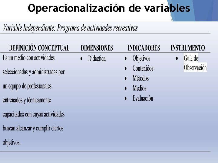 Operacionalización de variables 