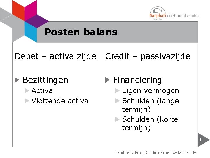 Posten balans Debet – activa zijde Bezittingen Activa Vlottende activa Credit – passivazijde Financiering