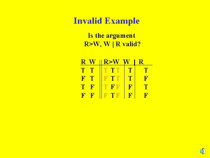 Invalid Example Is the argument R>W, W | R valid? R T F W Invalid Example Is the argument R>W, W | R valid? R T F W