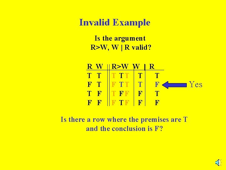 Invalid Example Is the argument R>W, W | R valid? R T F W Invalid Example Is the argument R>W, W | R valid? R T F W