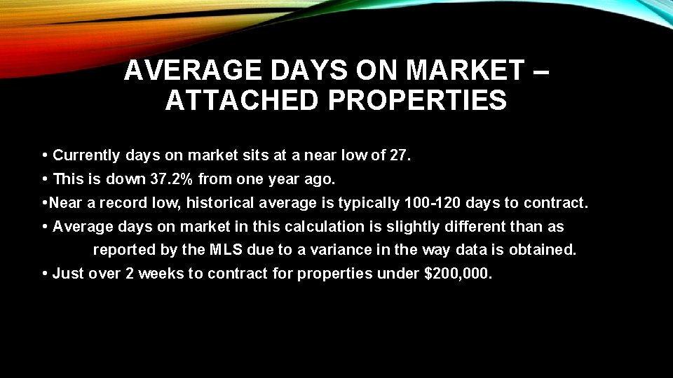 AVERAGE DAYS ON MARKET – ATTACHED PROPERTIES • Currently days on market sits at