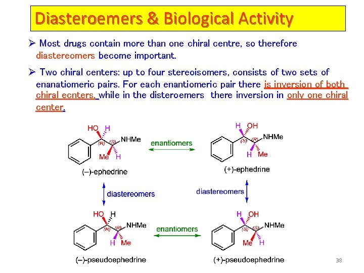 Diasteroemers & Biological Activity Ø Most drugs contain more than one chiral centre, so