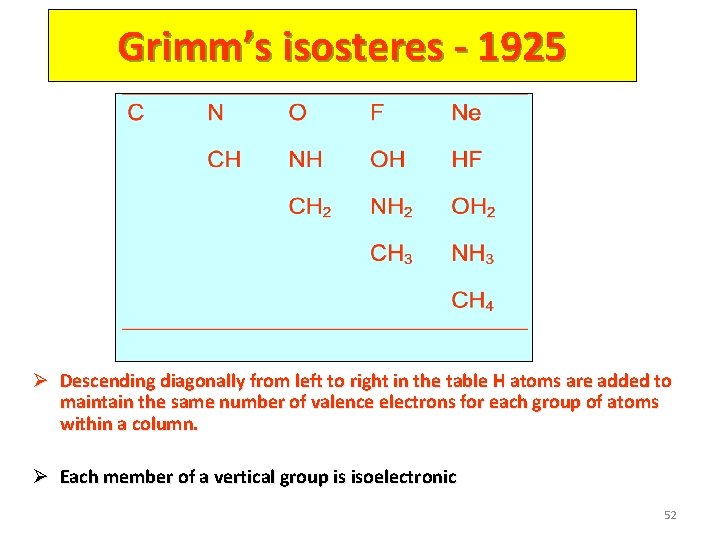 Grimm’s isosteres - 1925 Ø Descending diagonally from left to right in the table