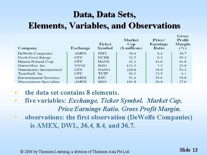 Data, Data Sets, Elements, Variables, and Observations • • • the data set contains