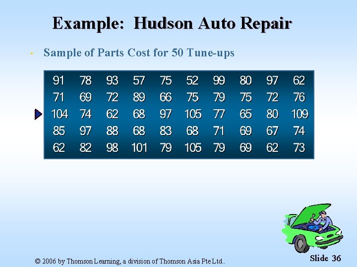 Example: Hudson Auto Repair • Sample of Parts Cost for 50 Tune-ups © 2006