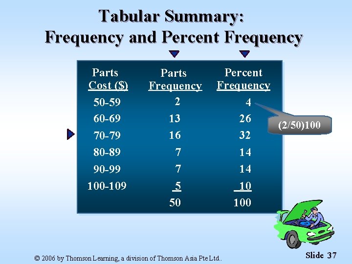 Tabular Summary: Frequency and Percent Frequency Parts Cost ($) 50 -59 60 -69 70
