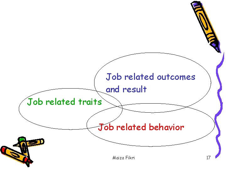 Job related outcomes and result Job related traits Job related behavior Maiza Fikri 17