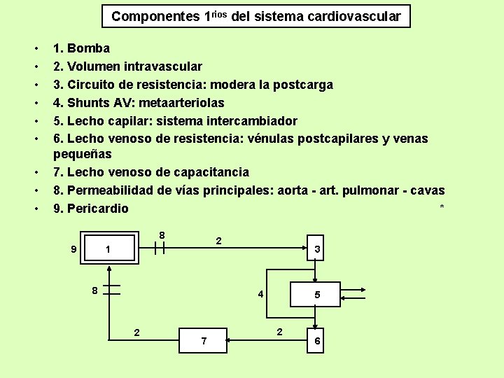 Componentes 1 rios del sistema cardiovascular • • • 1. Bomba 2. Volumen intravascular