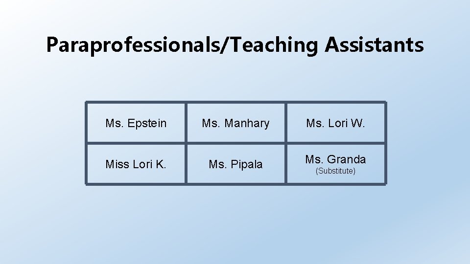 Paraprofessionals/Teaching Assistants Ms. Epstein Ms. Manhary Ms. Lori W. Miss Lori K. Ms. Pipala