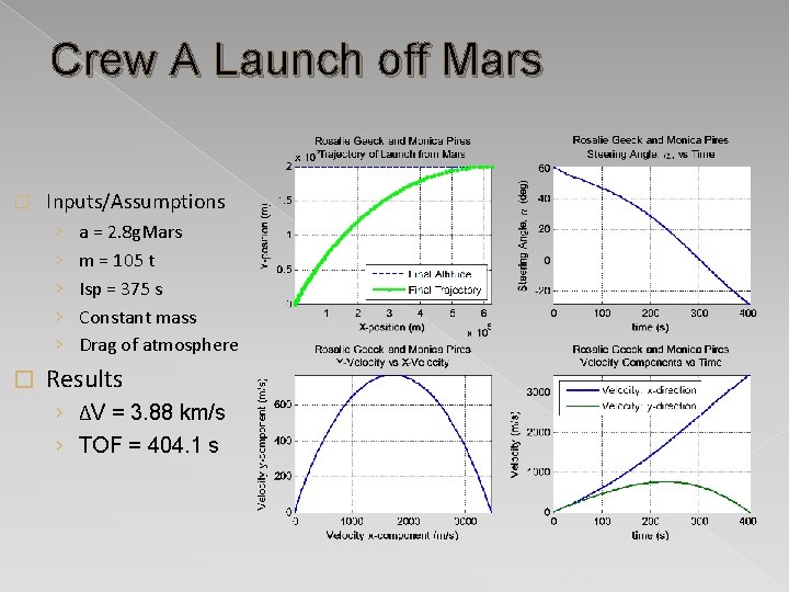 Crew A Launch off Mars � Inputs/Assumptions › › › � a = 2.