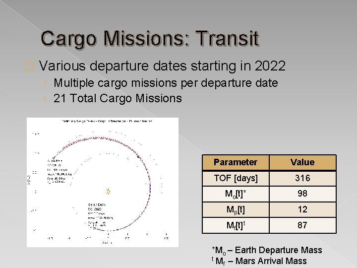 Cargo Missions: Transit � Various departure dates starting in 2022 › Multiple cargo missions