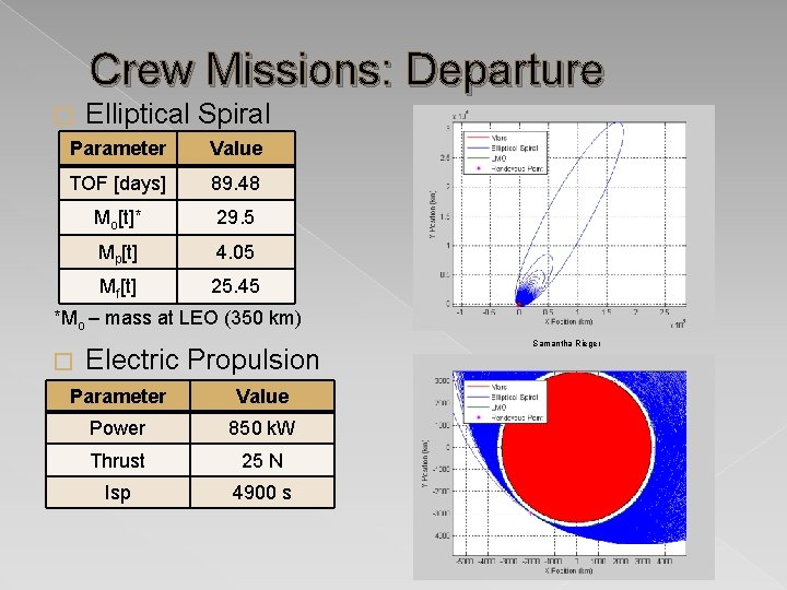 Crew Missions: Departure � Elliptical Spiral Parameter Value TOF [days] 89. 48 Mo[t]* 29.