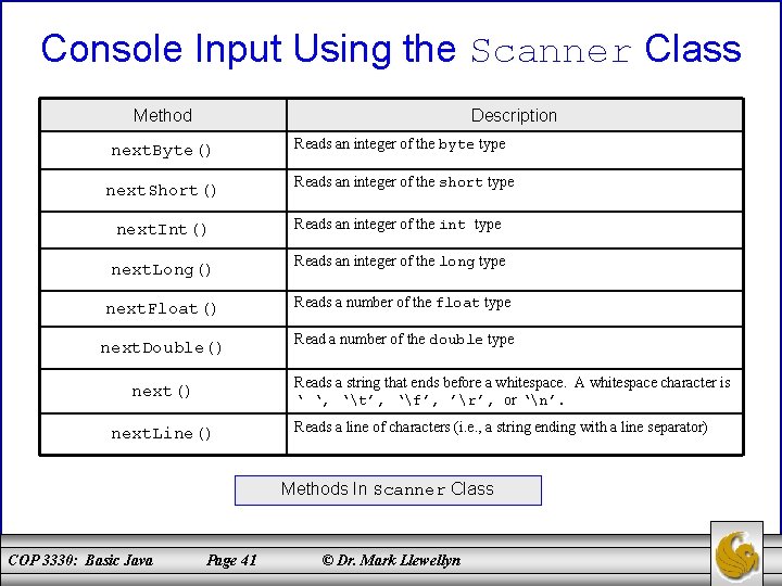 Console Input Using the Scanner Class Method Description next. Byte() next. Short() next. Int()