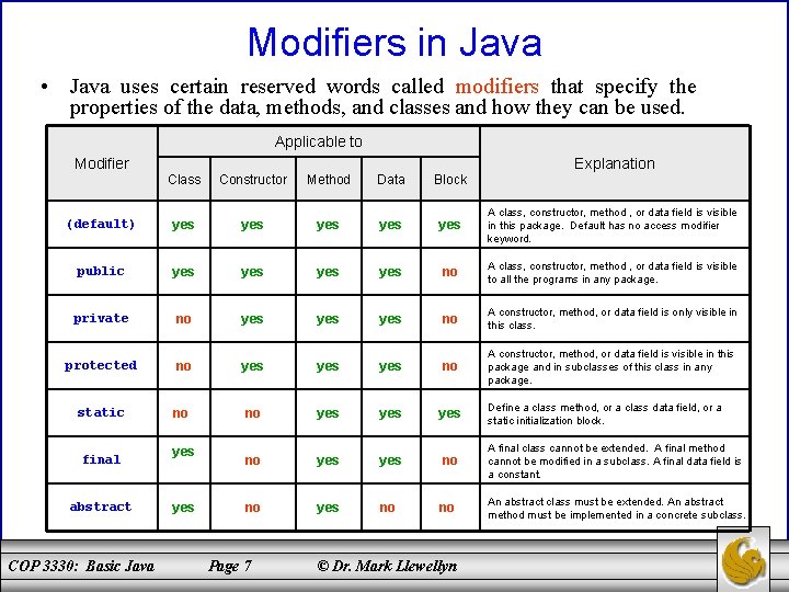 Modifiers in Java • Java uses certain reserved words called modifiers that specify the