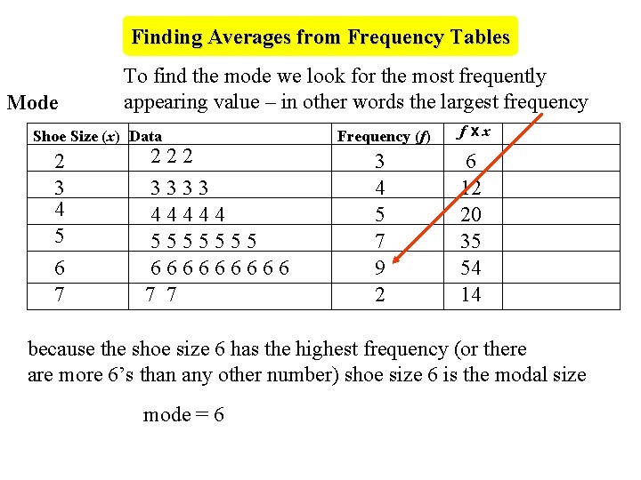 Finding Averages from Frequency Tables Mode To find the mode we look for the