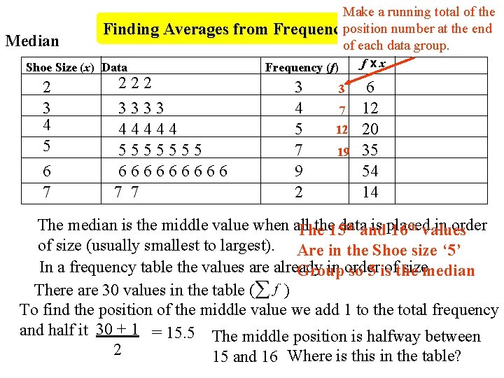 Median Make a running total of the number at the end Finding Averages from