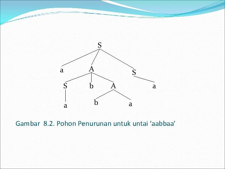 S A a S b A b a a Gambar 8. 2. Pohon Penurunan