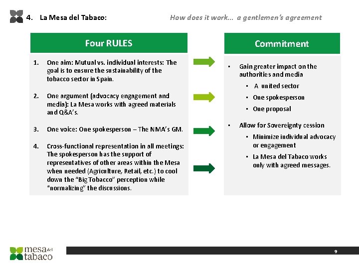 4. La Mesa del Tabaco: How does it work… a gentlemen's agreement Four RULES
