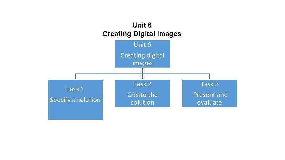 Unit 6 Creating Digital Images Unit 6 Creating digital images Task 1 Specify a