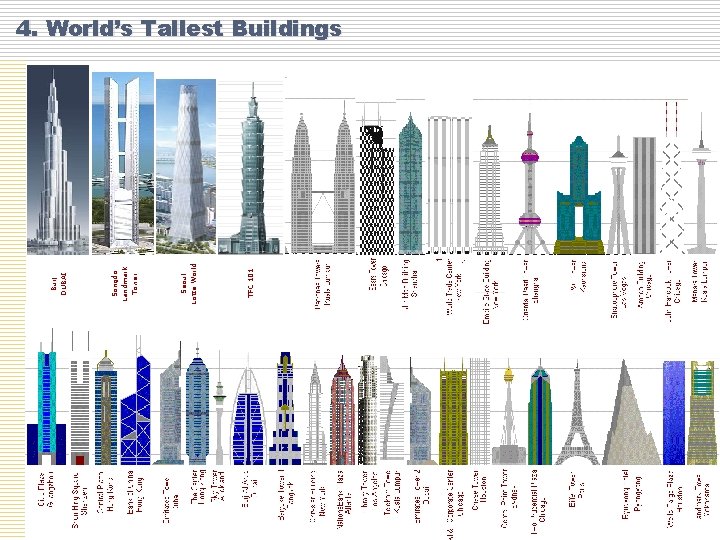 TFC 101 Seoul Lotte World Songdo Landmark Tower Burj DUBAI 4. World’s Tallest Buildings