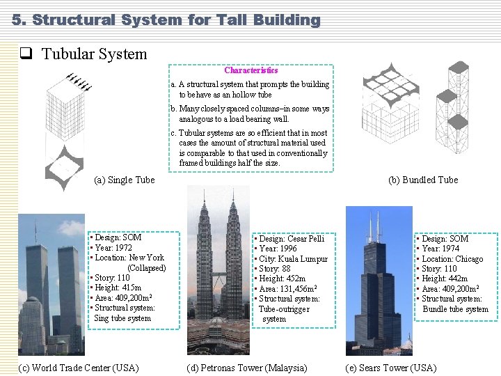 5. Structural System for Tall Building q Tubular System Characteristics a. A structural system