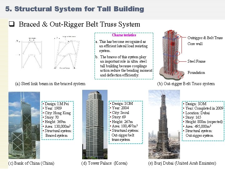 5. Structural System for Tall Building q Braced & Out-Rigger Belt Truss System Characteristics