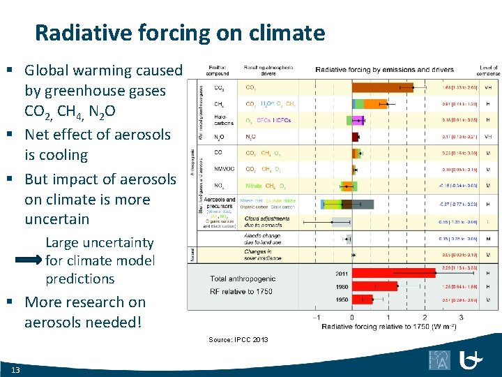 Radiative forcing on climate § Global warming caused by greenhouse gases CO 2, CH