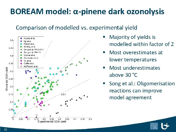 BOREAM model: α-pinene dark ozonolysis Comparison of modelled vs. experimental yield § Majority of