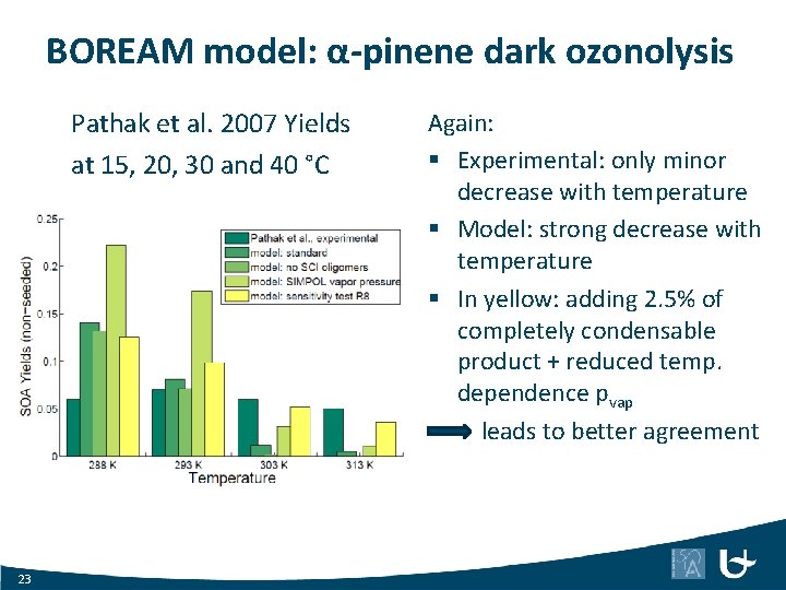 BOREAM model: α-pinene dark ozonolysis Pathak et al. 2007 Yields at 15, 20, 30