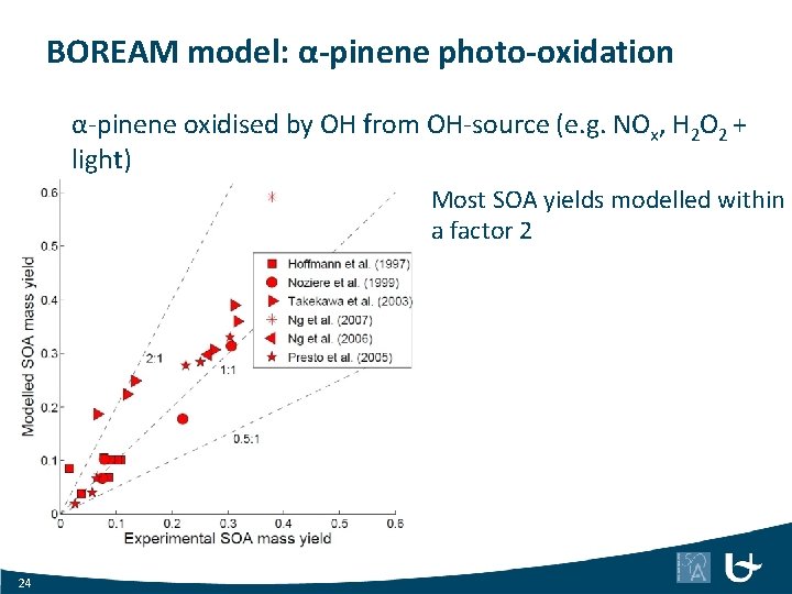 BOREAM model: α-pinene photo-oxidation α-pinene oxidised by OH from OH-source (e. g. NOx, H