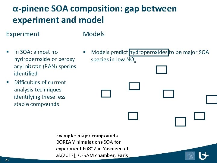 α-pinene SOA composition: gap between experiment and model Experiment Models § In SOA: almost