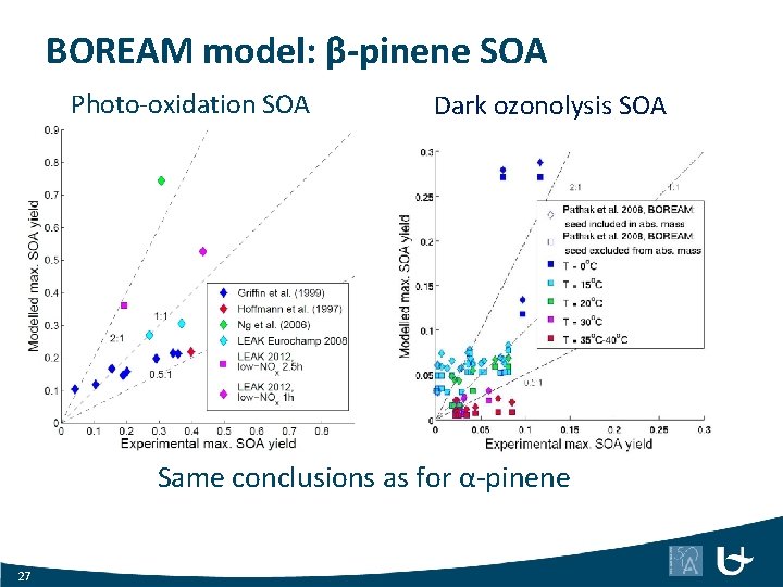 BOREAM model: β-pinene SOA Photo-oxidation SOA Dark ozonolysis SOA Same conclusions as for α-pinene
