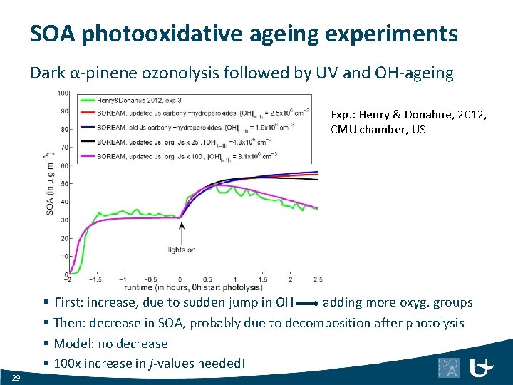 SOA photooxidative ageing experiments Dark α-pinene ozonolysis followed by UV and OH-ageing Exp. :