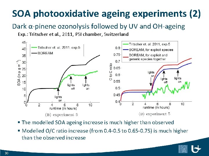 SOA photooxidative ageing experiments (2) Dark α-pinene ozonolysis followed by UV and OH-ageing Exp.