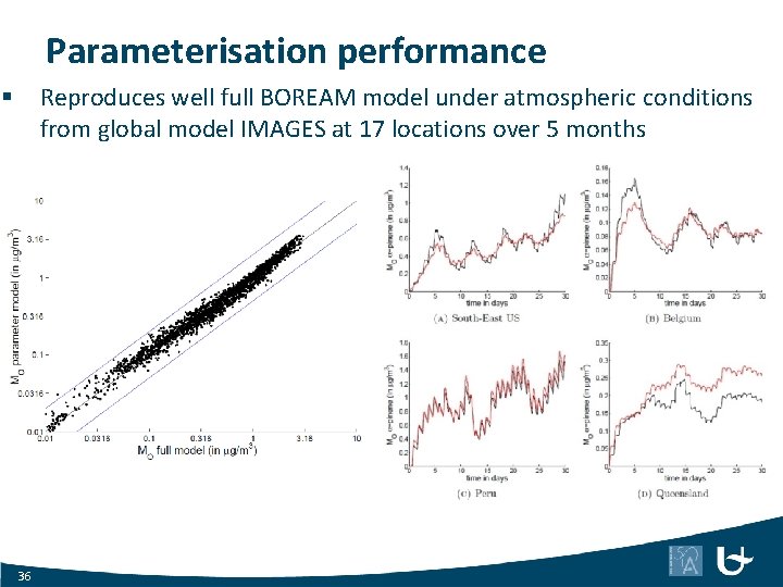 Parameterisation performance Reproduces well full BOREAM model under atmospheric conditions from global model IMAGES