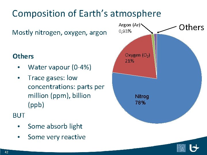 Composition of Earth’s atmosphere Mostly nitrogen, oxygen, argon Others • Water vapour (0 -4%)