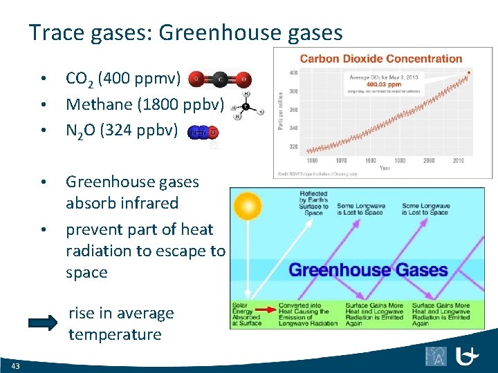 Trace gases: Greenhouse gases • • • CO 2 (400 ppmv) Methane (1800 ppbv)