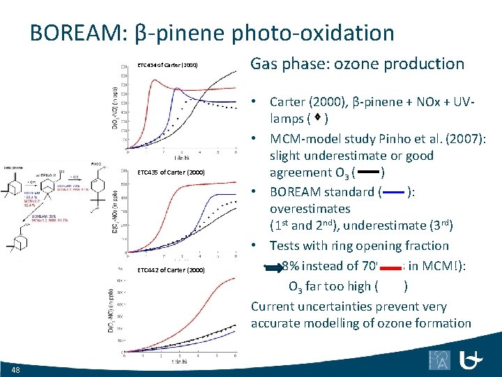 BOREAM: β-pinene photo-oxidation ETC 434 of Carter (2000) ETC 435 of Carter (2000) ETC