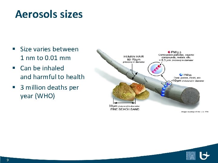 Aerosols sizes § Size varies between 1 nm to 0. 01 mm § Can