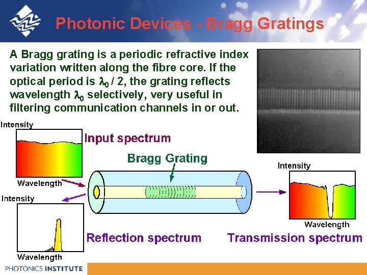 Photonic Devices - Bragg Gratings A Bragg grating is a periodic refractive index variation