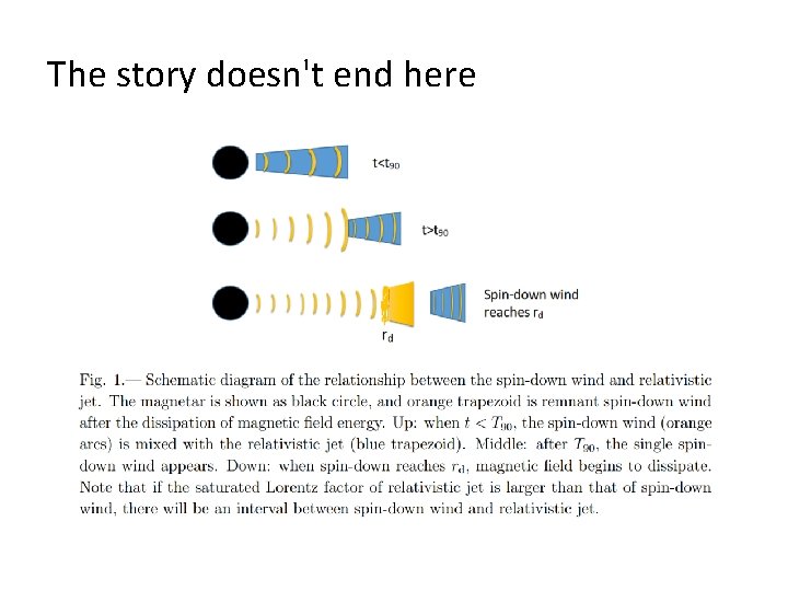 The story doesn't end here 