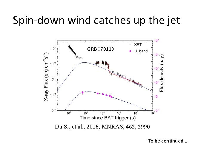 Spin-down wind catches up the jet GRB 070110 Du S. , et al. ,
