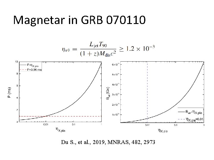 Magnetar in GRB 070110 Du S. , et al. , 2019, MNRAS, 482, 2973