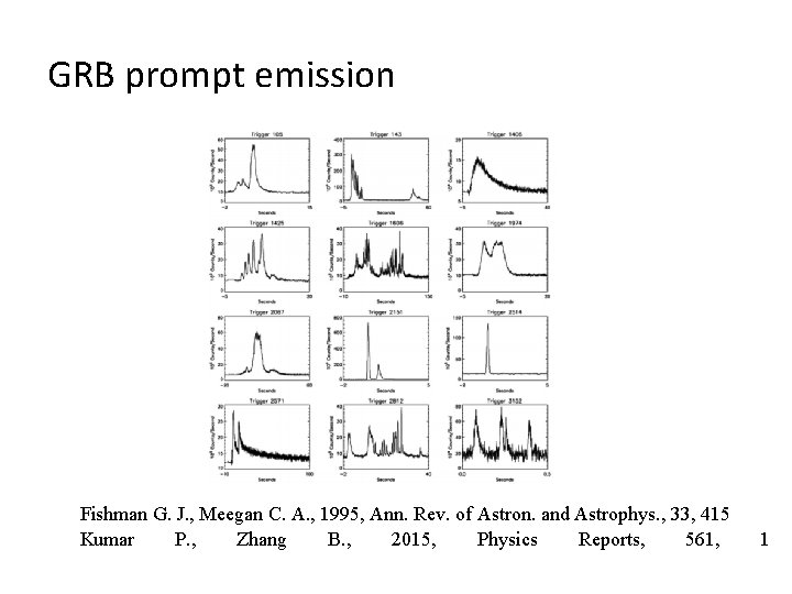 GRB prompt emission Fishman G. J. , Meegan C. A. , 1995, Ann. Rev.