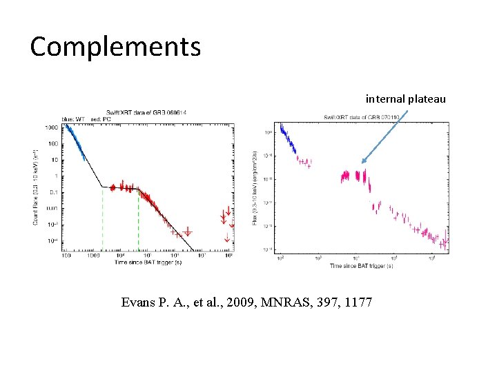 Complements internal plateau Evans P. A. , et al. , 2009, MNRAS, 397, 1177