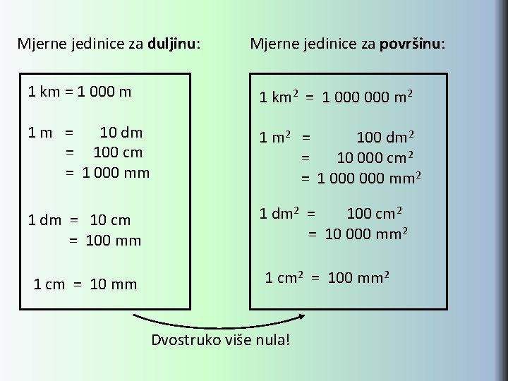 Mjerne jedinice za duljinu: Mjerne jedinice za površinu: 1 km = 1 000 m