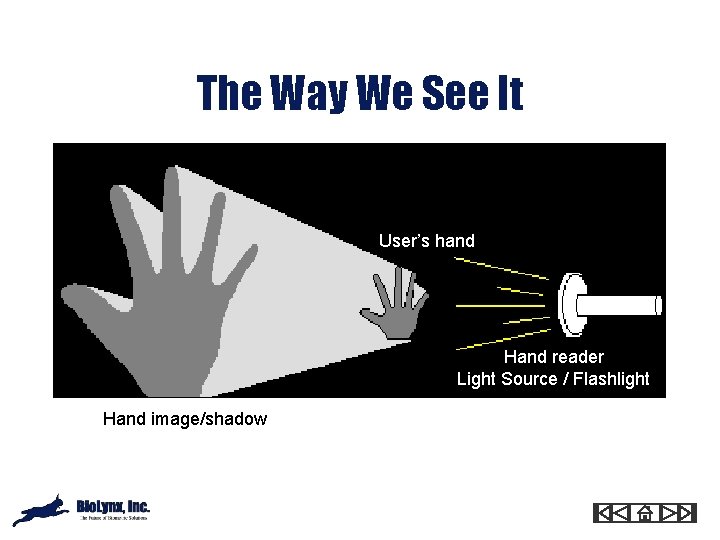 The Way We See It User’s hand Hand reader Light Source / Flashlight Hand