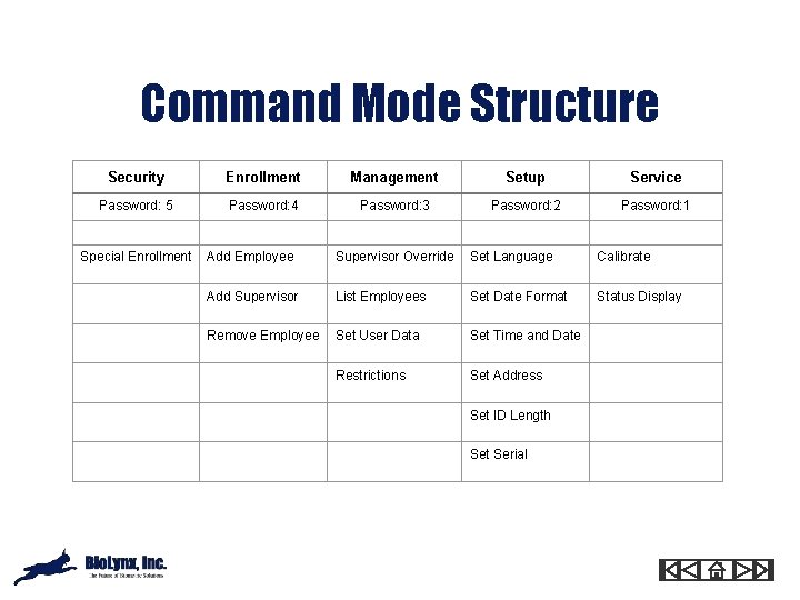 Command Mode Structure Security Enrollment Management Setup Service Password: 5 Password: 4 Password: 3
