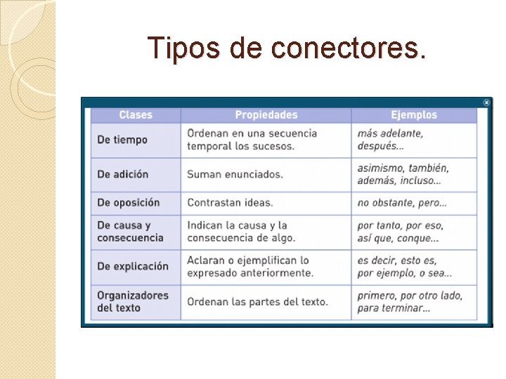 Tipos de conectores. 