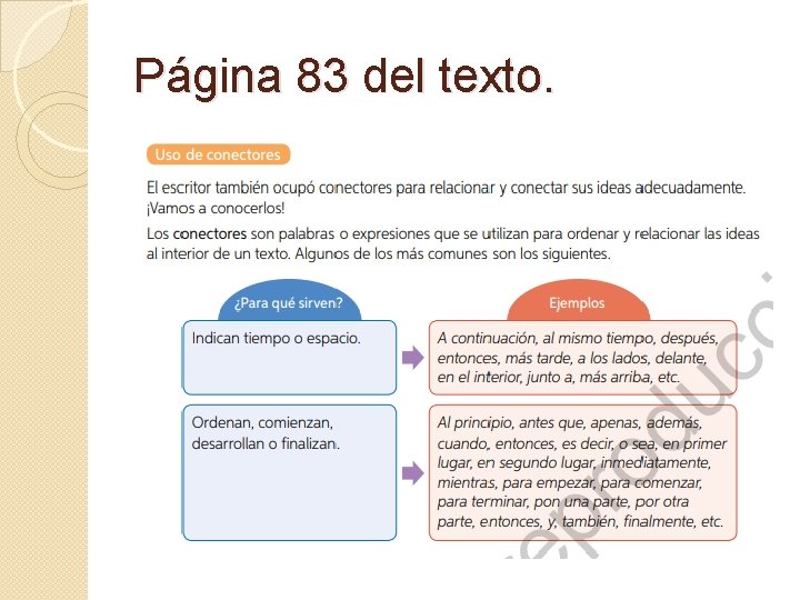 Página 83 del texto. 